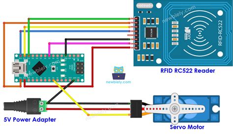 rfid reader servo|arduino nano rfid.